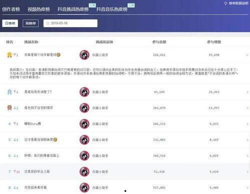 抖音热门大瓜,揭秘网络红人的背后故事